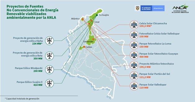 Infografia con mapa de Colombia donde señalan los Proyectos de fuentes no Convencionales de Energía Renovable Viabilizados Ambientalmente por la ANLA