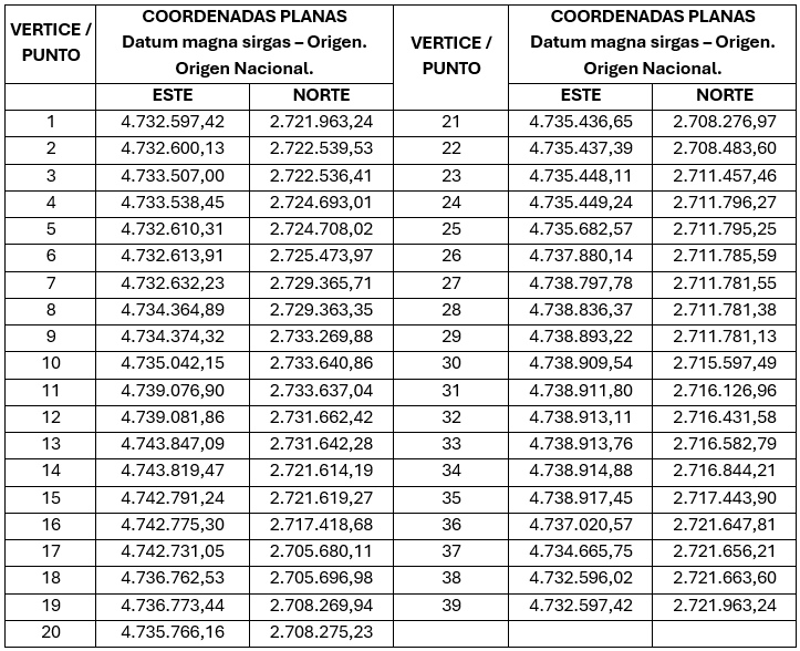 Panorámica del proyecto “Área de perforación exploratoria SN 15”
