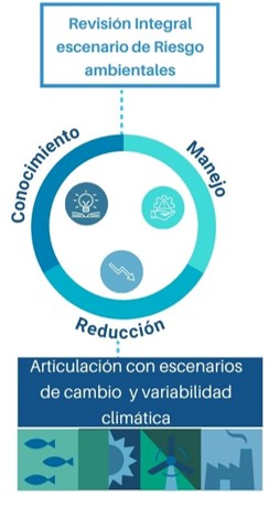 mapa rev int esc riesg