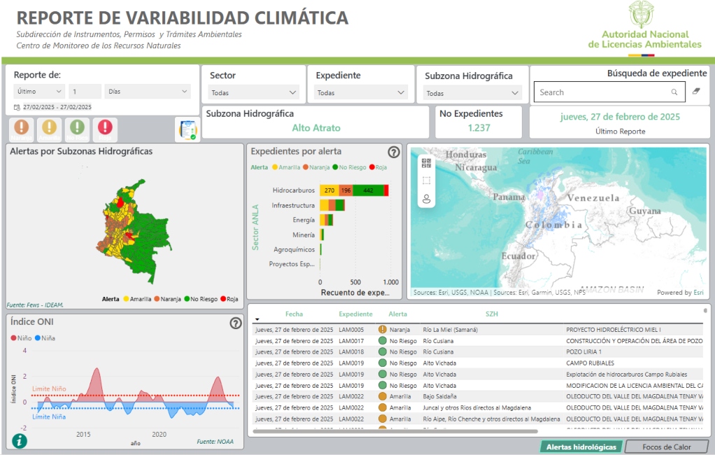 Imagen del tablero de control de Variabilidad Climática