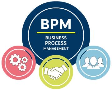 BPM - Business Process Management – Gestión por Procesos